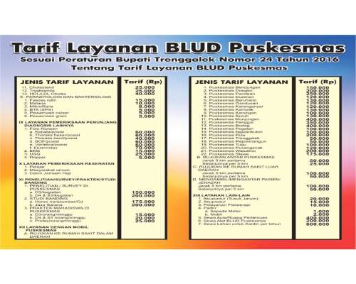 Tarif Layanan Puskesmas Munjungan